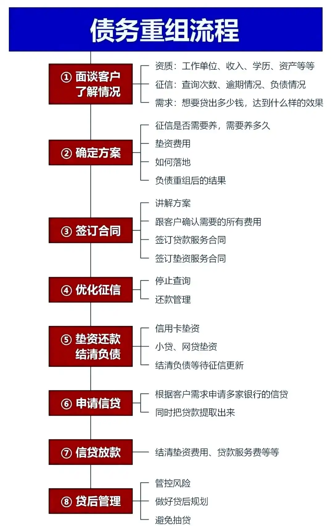 在洛江，中小企业也可以债务重组吗？